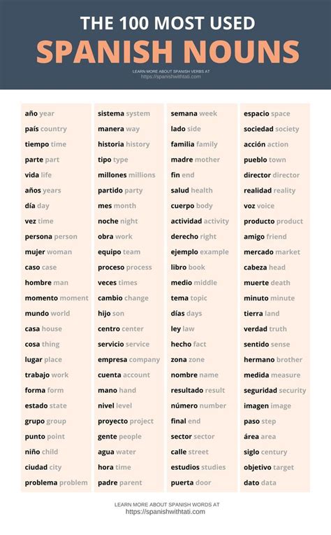 Basic Spanish Words for Beginners: 100+ Essential Words and .